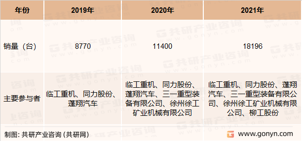 2019-2021年中国宽体矿车行业市场销量情况