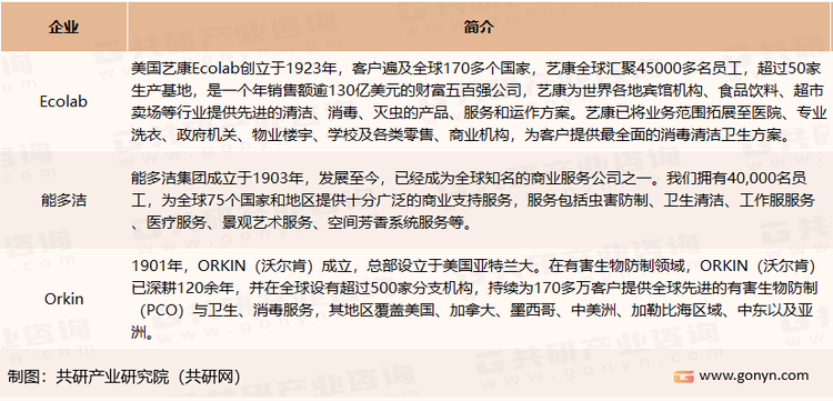 有害生物防治行业知名企业介绍