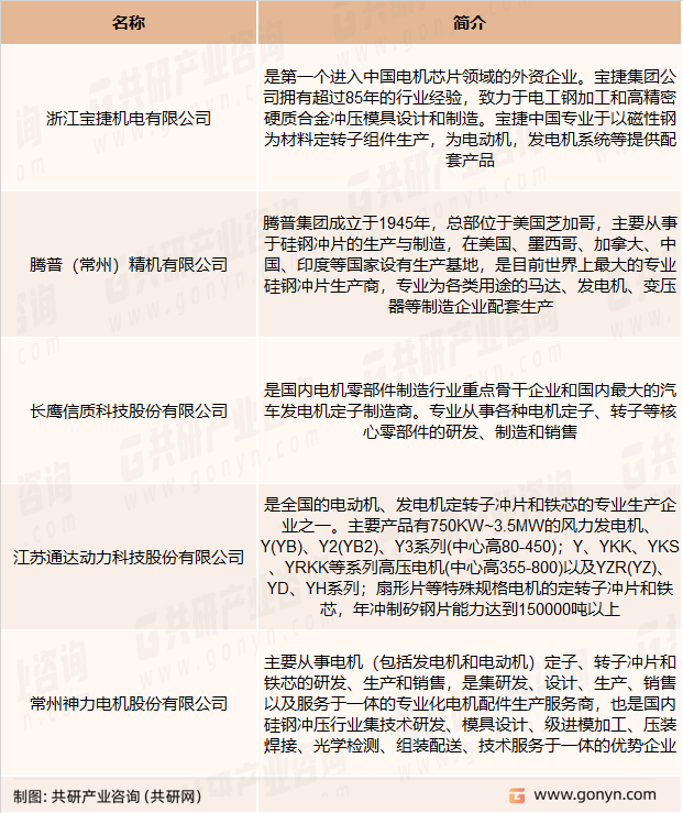 电机铁芯主要竞争企业