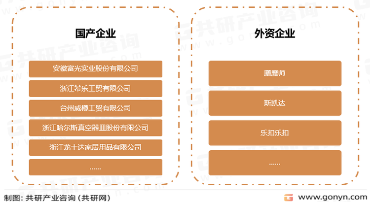 我国太空杯行业主要企业