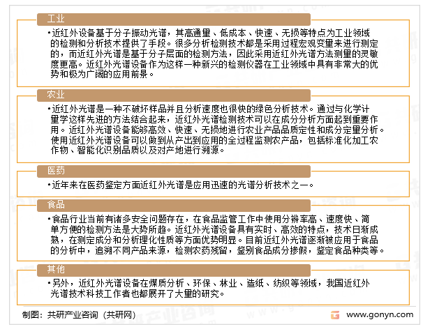 近红外光谱设备的应用