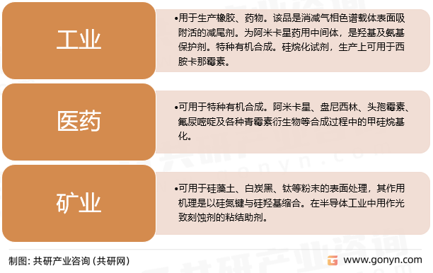 六甲基二硅氮烷用途