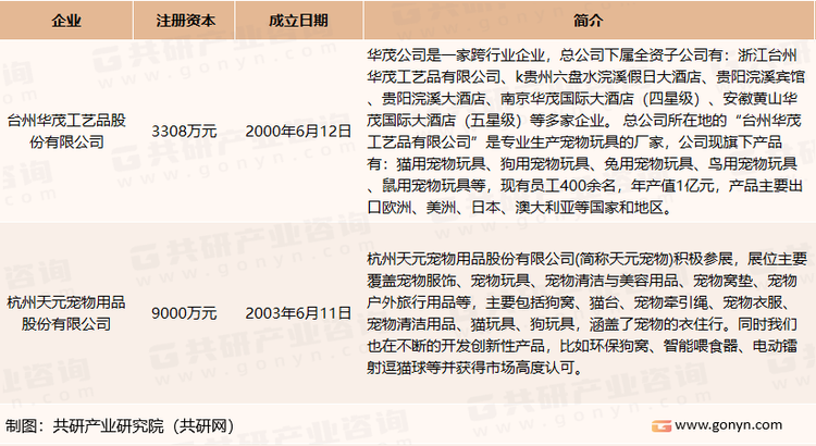 我国猫爬架行业内知名企业介绍