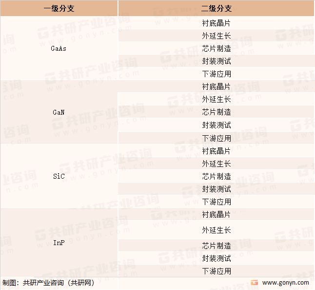 化合物半导体制备技术分解