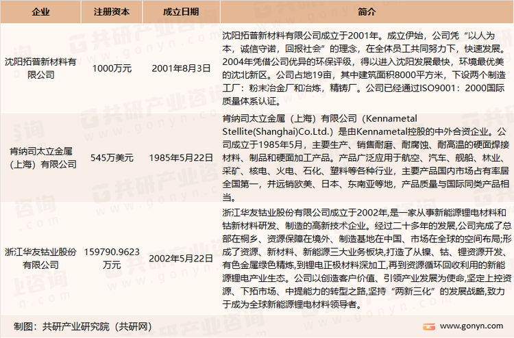 我国钴基合金主要生产企业介绍