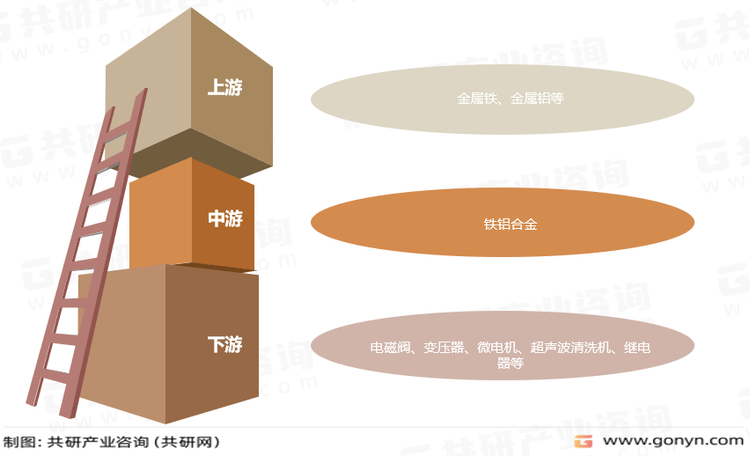 铁铝合金产业链