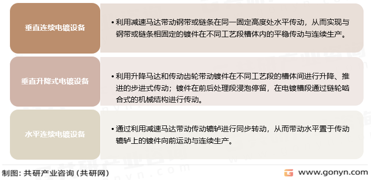 PCB电镀设备分类