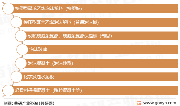 保温材料