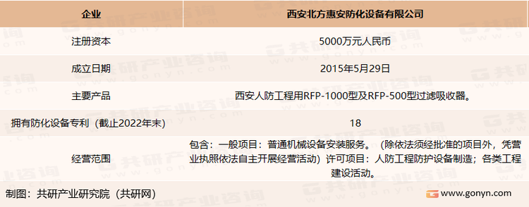 西安北方惠安防化设备有限公司介绍