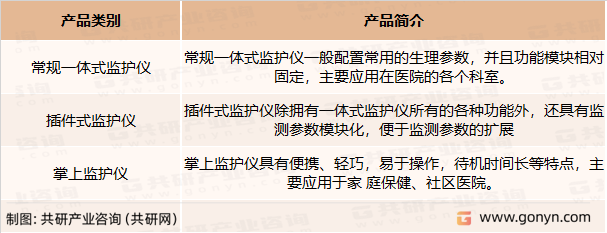 监护仪产品分类