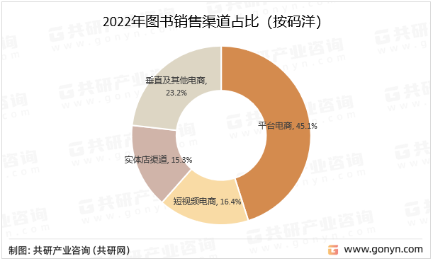 2022年图书销售渠道占比（按码洋）
