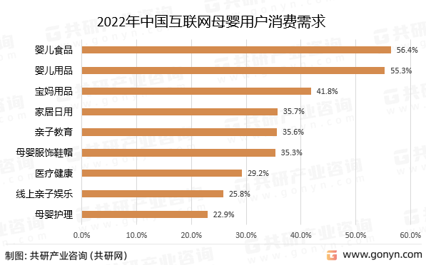 2022年中国互联网母婴用户消费需求