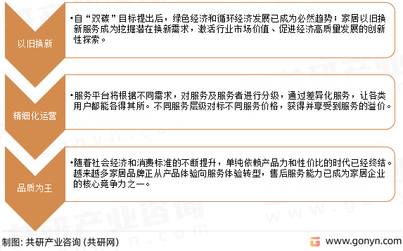 中国家居服务业发展趋势