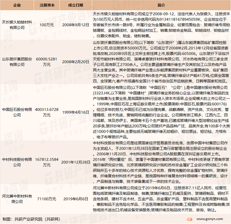 我国铂铑合金主要生产企业介绍
