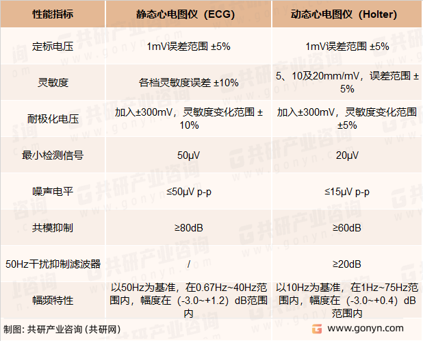 静态心电图仪与动态心电图仪技术差异