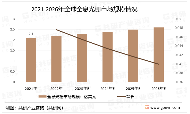 2021-2026年全球全息光栅市场规模情况
