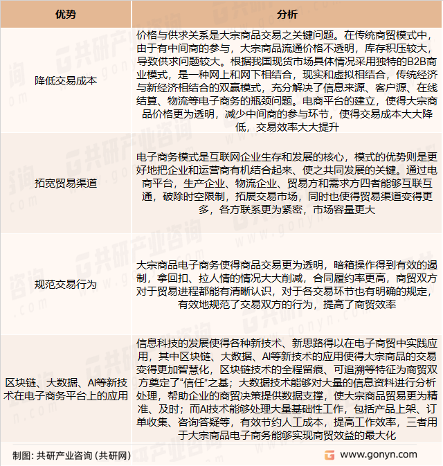 大宗商品电子商务的优势