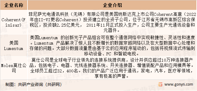 全球波长选择开关模块主要企业介绍
