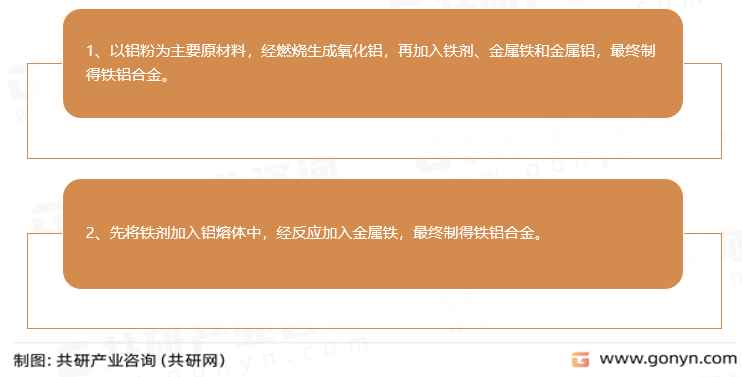 铁铝合金主要生产方法