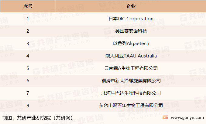 全球微藻市场主要企业