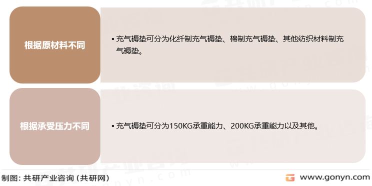 充气褥垫分类