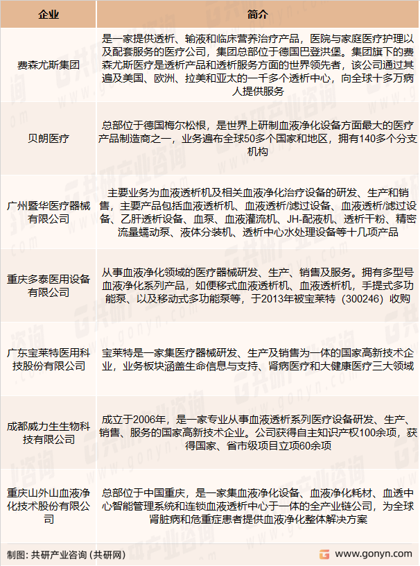 国内外血液透析机主要竞争企业