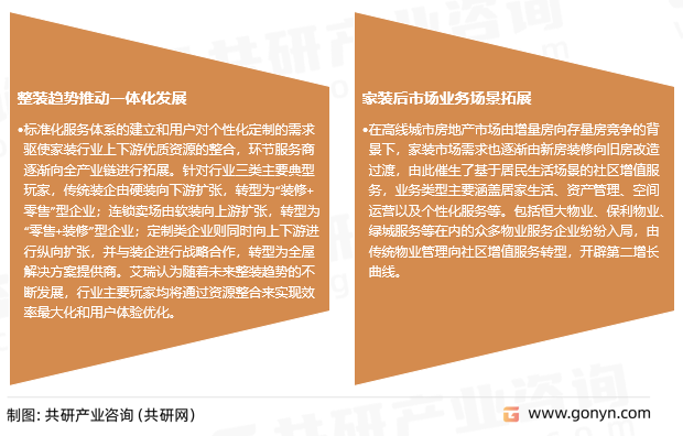 家装行业发展趋势