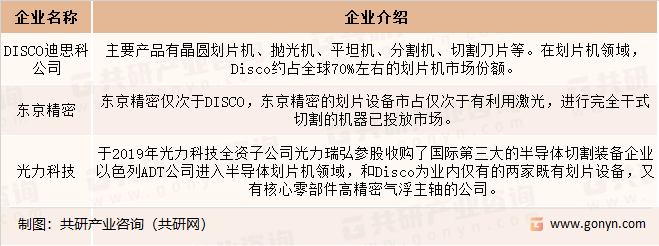 全球划片机市场竞争格局