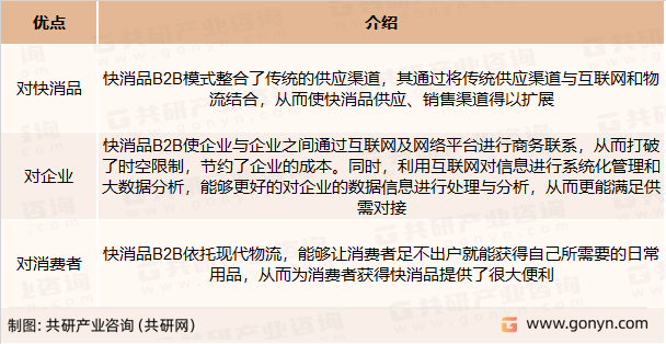 快消品B2B优点