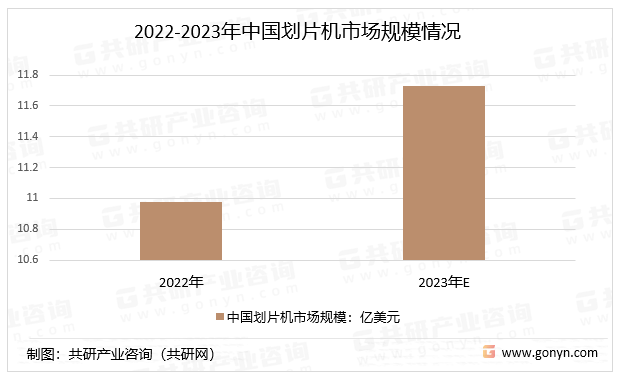 2022-2023年中国划片机市场规模情况