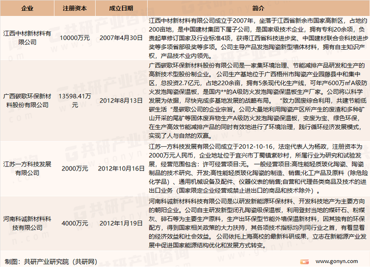 我国发泡陶瓷主要生产商介绍