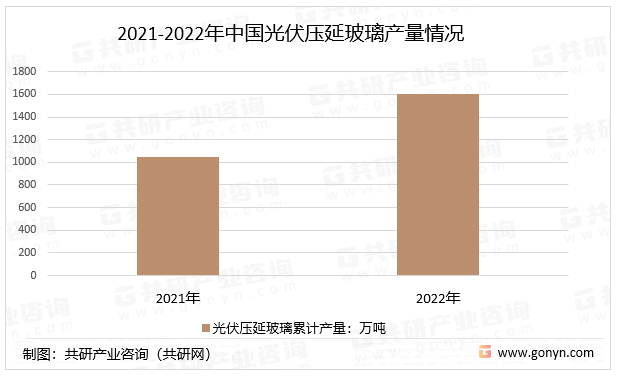 2021-2022年中国光伏压延玻璃产量情况