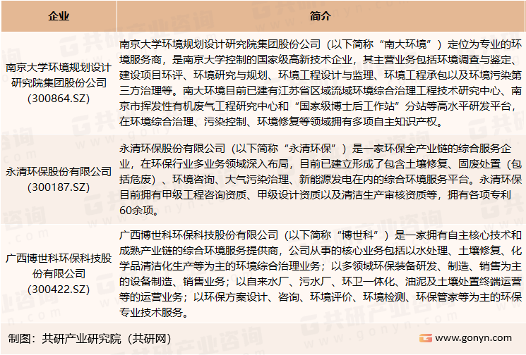 我国环境服务行业主要上市企业介绍