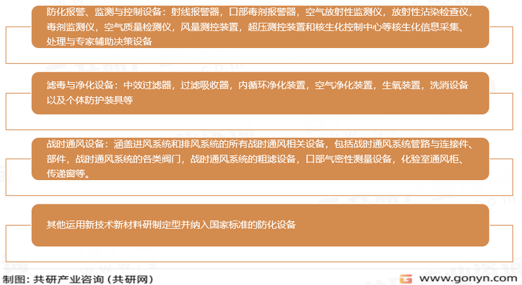 防化设备主要产品