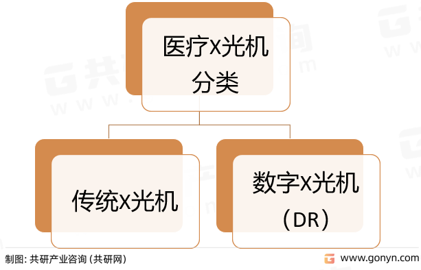 医疗X光机分类