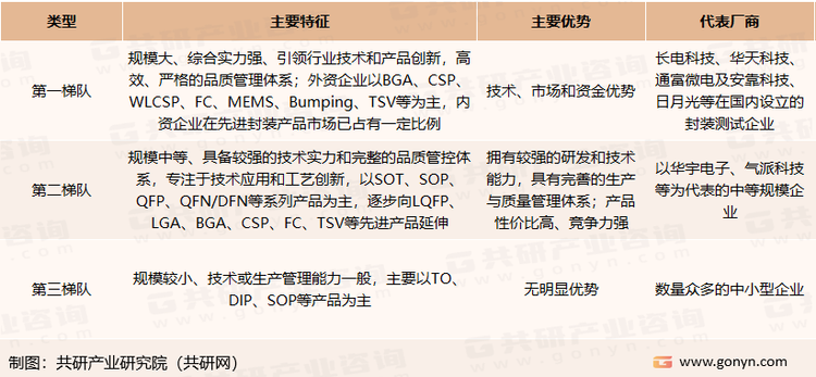 国内集成电路封装测试企业类别