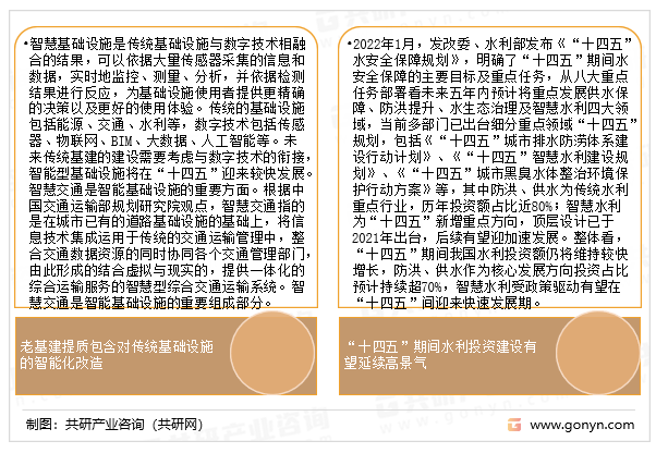 基建行业发展趋势