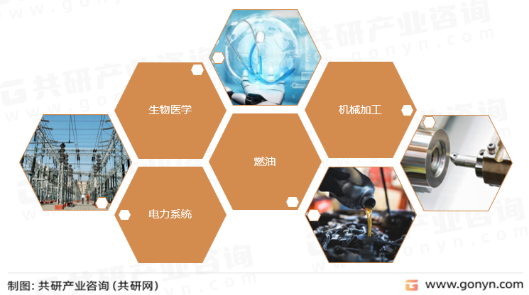纳米金刚石主要应用领域