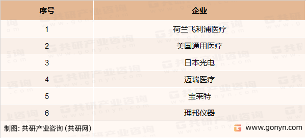 国内外心电图机主要竞争企业