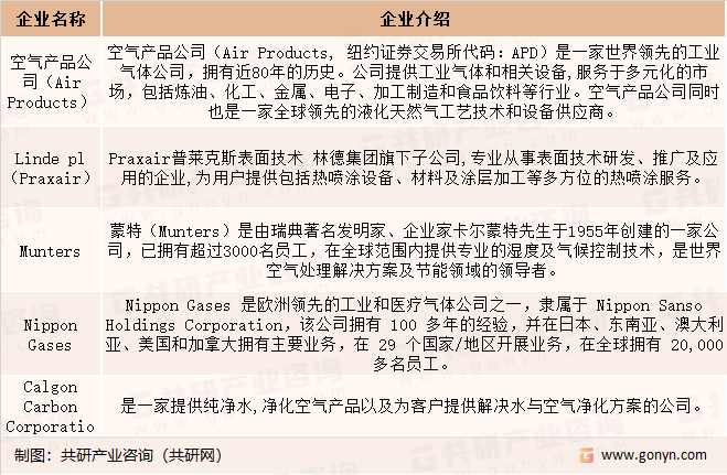 全球VOC回收与处理主要企业介绍
