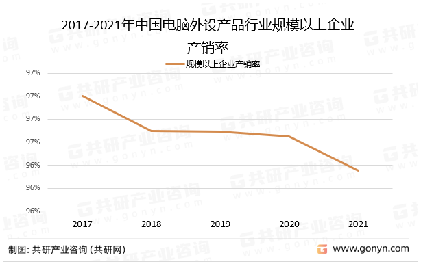 2017-2021年中国电脑外设产品行业规模以上企业产销率