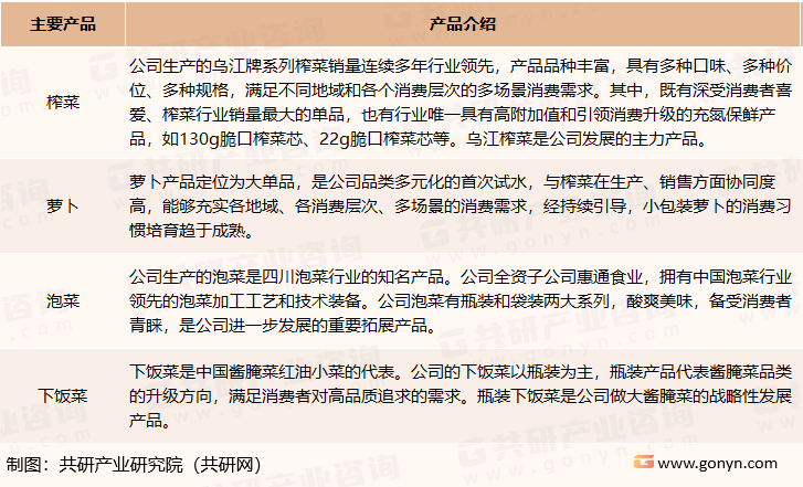 涪陵榨菜主要产品