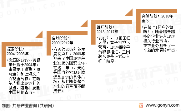 互联网电视发展阶段