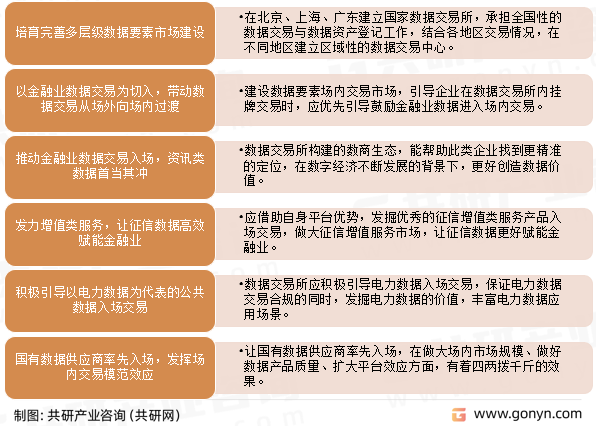 金融业数据流通交易发展建议