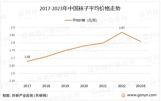 2017-2023年中國(guó)襪子平均價(jià)格走勢(shì)