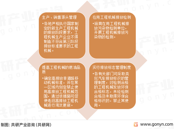 工程机械排放治理措施