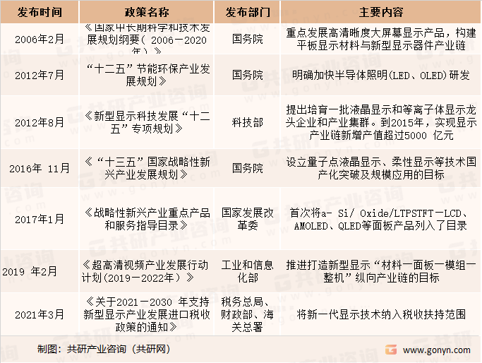 新型显示产业相关政策