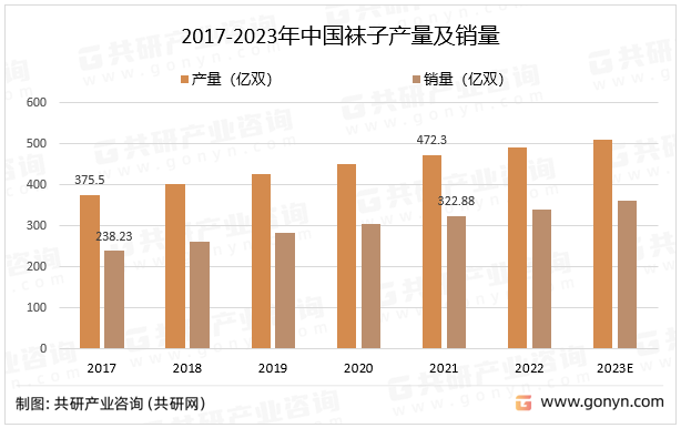 2017-2023年中國(guó)襪子產(chǎn)量及銷量