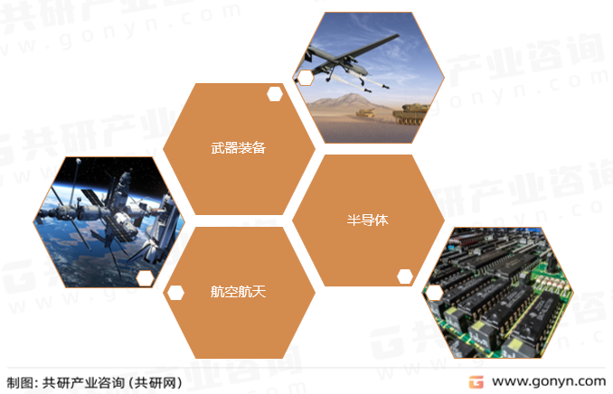 高端装备精密零部件产品主要应用领域