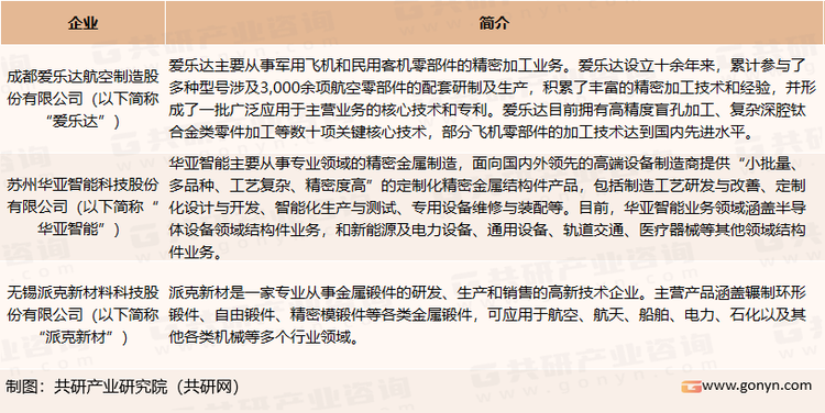 我国高端装备零部件精密加工行业主要企业介绍